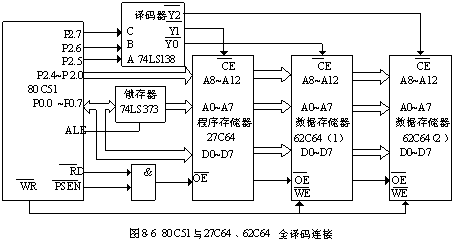 单片机SRAM扩展实例