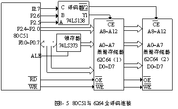 单片机SRAM扩展实例