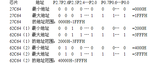 单片机SRAM扩展实例