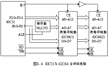单片机SRAM扩展实例