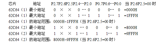 单片机SRAM扩展实例