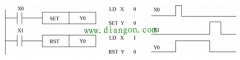 三菱plc置位与复位指令的使用方法图解