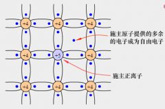 N型杂质半导体中的载流子