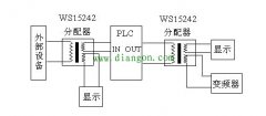 PLC干扰源的分类方法