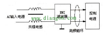 PLC干扰源的分类方法 PLC干扰源的分类方法