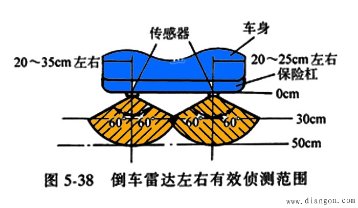 倒车信号装置 倒车信号装置