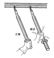 高压验电器的使用方法