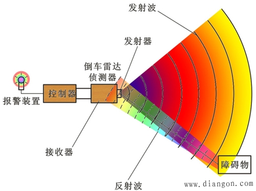 倒车信号装置 倒车信号装置
