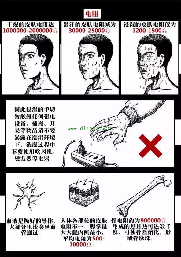 作为电工你必须要了解的内容！生命仅有一次请不要用来赌博！