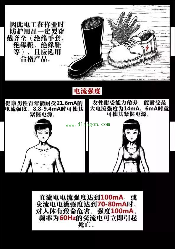 作为电工你必须要了解的内容！生命仅有一次请不要用来赌博！