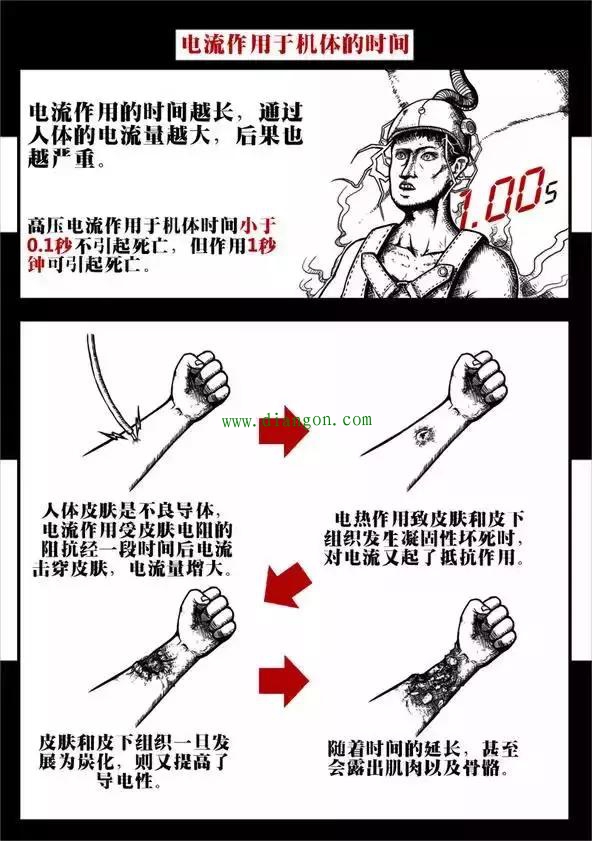 作为电工你必须要了解的内容！生命仅有一次请不要用来赌博！