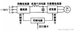 什么是变频器?变频器基本组成图解