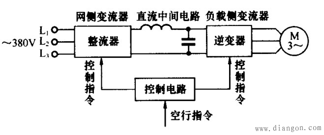 什么是变频器?变频器基本组成图解