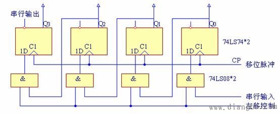 移位寄存器构成的时序电路 移位寄存器构成的时序电路