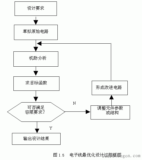 电子系统综合设计 电子系统综合设计