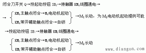 三相电动机的基本控制电路