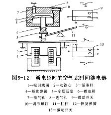 三相电动机的基本控制电路