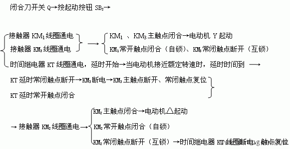 三相电动机的基本控制电路