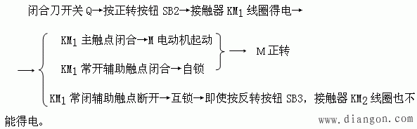 三相电动机的基本控制电路
