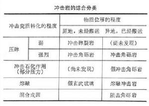 冲击电流发生器原理