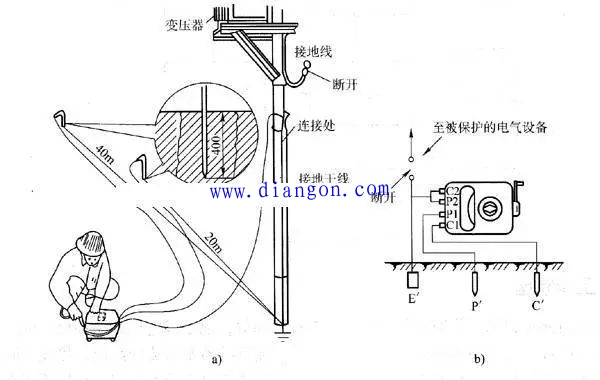 接地电阻测量原理与测量方法 接地电阻测量原理与测量方法