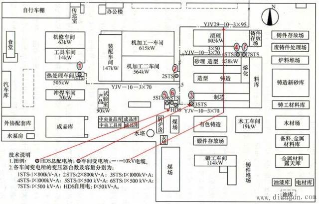 建筑电气动力平面图阅读技巧