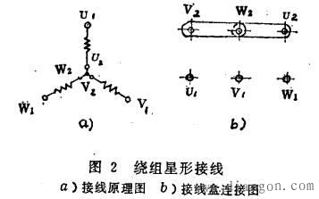 三相异步电动机有那几种接线方法？在接线盒里是怎样连接的？