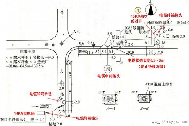 建筑电气动力平面图阅读技巧