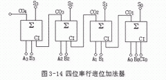 算术逻辑运算及数值比较组件