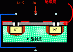 N沟道增强型MOSFET