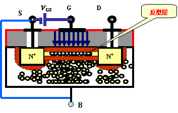 N沟道增强型MOSFET