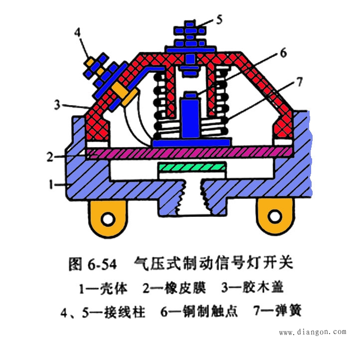 汽车开关图解_汽车开关与保险装置 汽车开关图解_汽车开关与保险装置