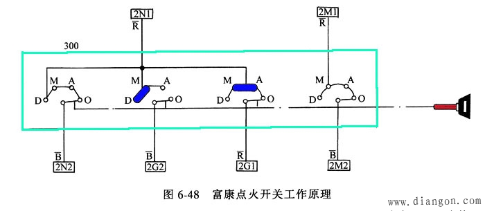 汽车开关图解_汽车开关与保险装置 汽车开关图解_汽车开关与保险装置