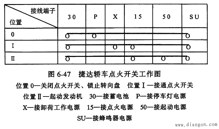汽车开关图解_汽车开关与保险装置 汽车开关图解_汽车开关与保险装置
