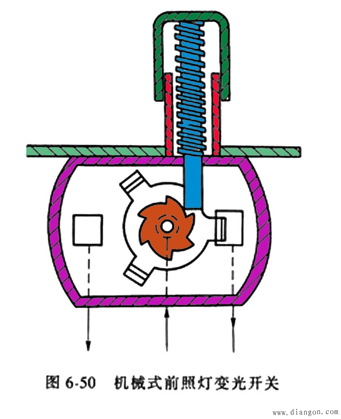汽车开关图解_汽车开关与保险装置 汽车开关图解_汽车开关与保险装置