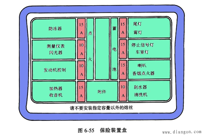 汽车开关图解_汽车开关与保险装置 汽车开关图解_汽车开关与保险装置
