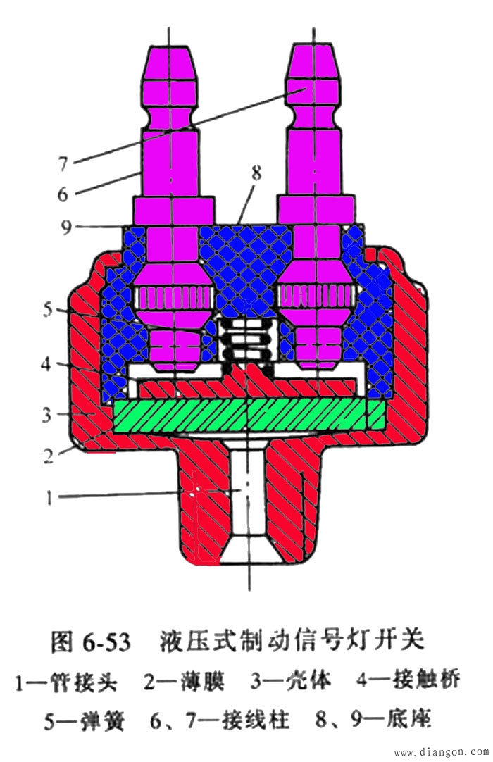 汽车开关图解_汽车开关与保险装置 汽车开关图解_汽车开关与保险装置