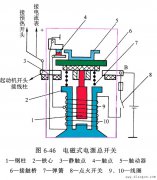 汽车开关图解_汽车开关与保险装置