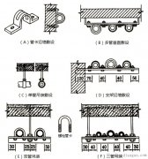 管卡对导线管进行固定敷设方式