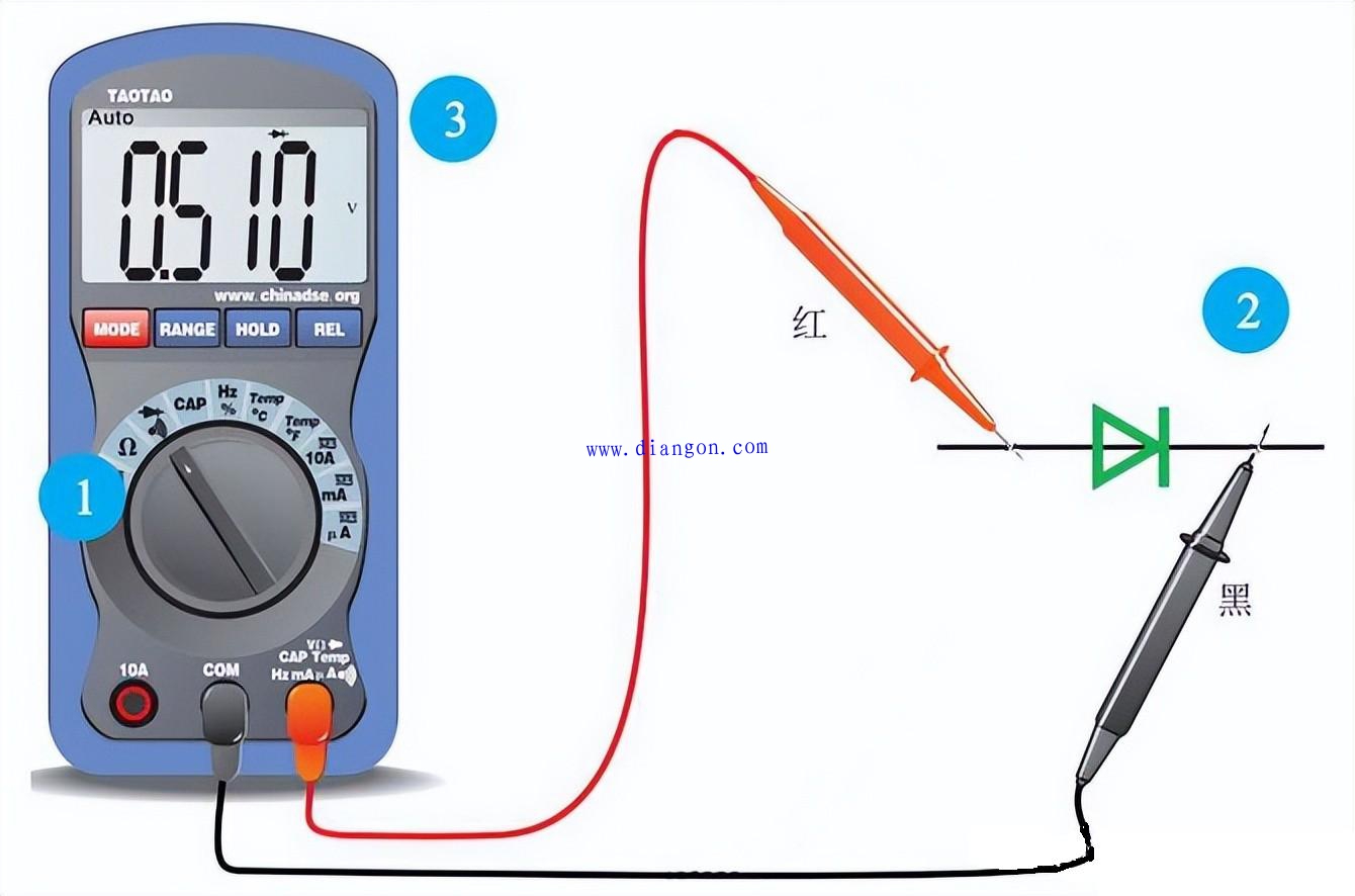 二极管的测量方法图解 二极管的测量方法图解