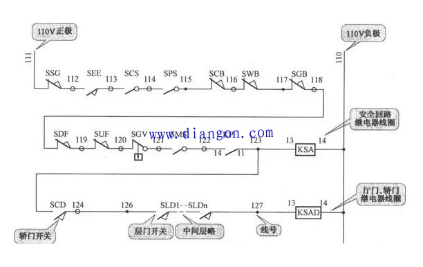 电梯安全回路图纸符号讲解 电梯安全回路图纸符号讲解