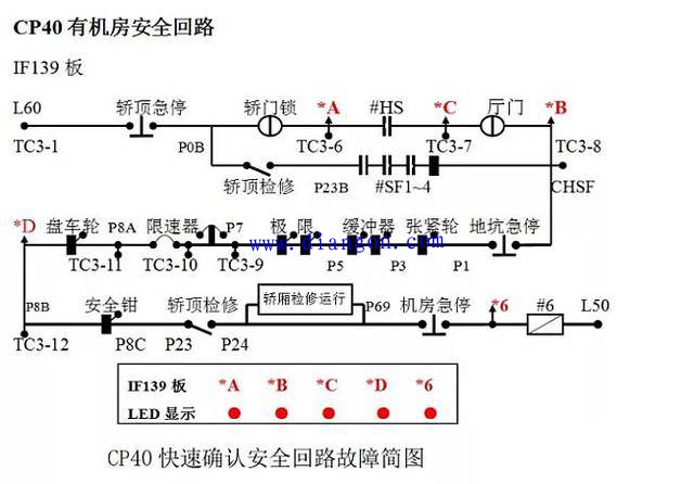 电梯安全回路图纸符号讲解 电梯安全回路图纸符号讲解