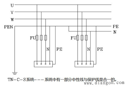 TN、TT、IT供电系统的特点及安装要求 TN、TT、IT供电系统的特点及安装要求
