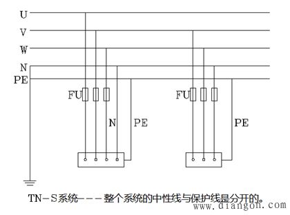 TN、TT、IT供电系统的特点及安装要求 TN、TT、IT供电系统的特点及安装要求