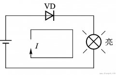 二极管PN结单向导电性实验