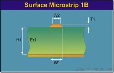 PCB阻抗控制