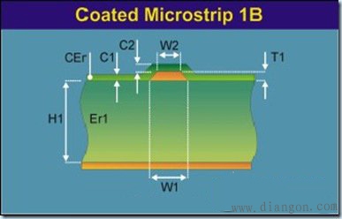 PCB阻抗控制