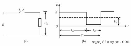 DC-DC变换的基本控制方式