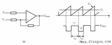 DC-DC变换的基本控制方式