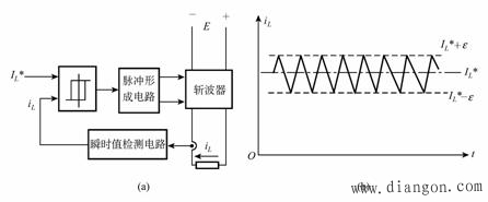 DC-DC变换的基本控制方式